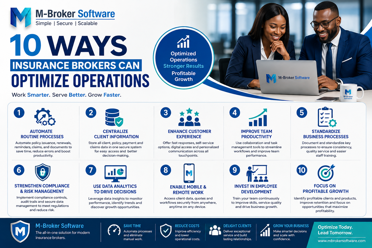 10 Ways Insurance Brokers Can Optimize Operations for Growth and Profitability
