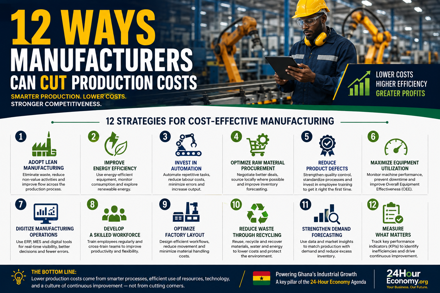 How Manufacturers Can Reduce Production Costs Without Compromising Quality