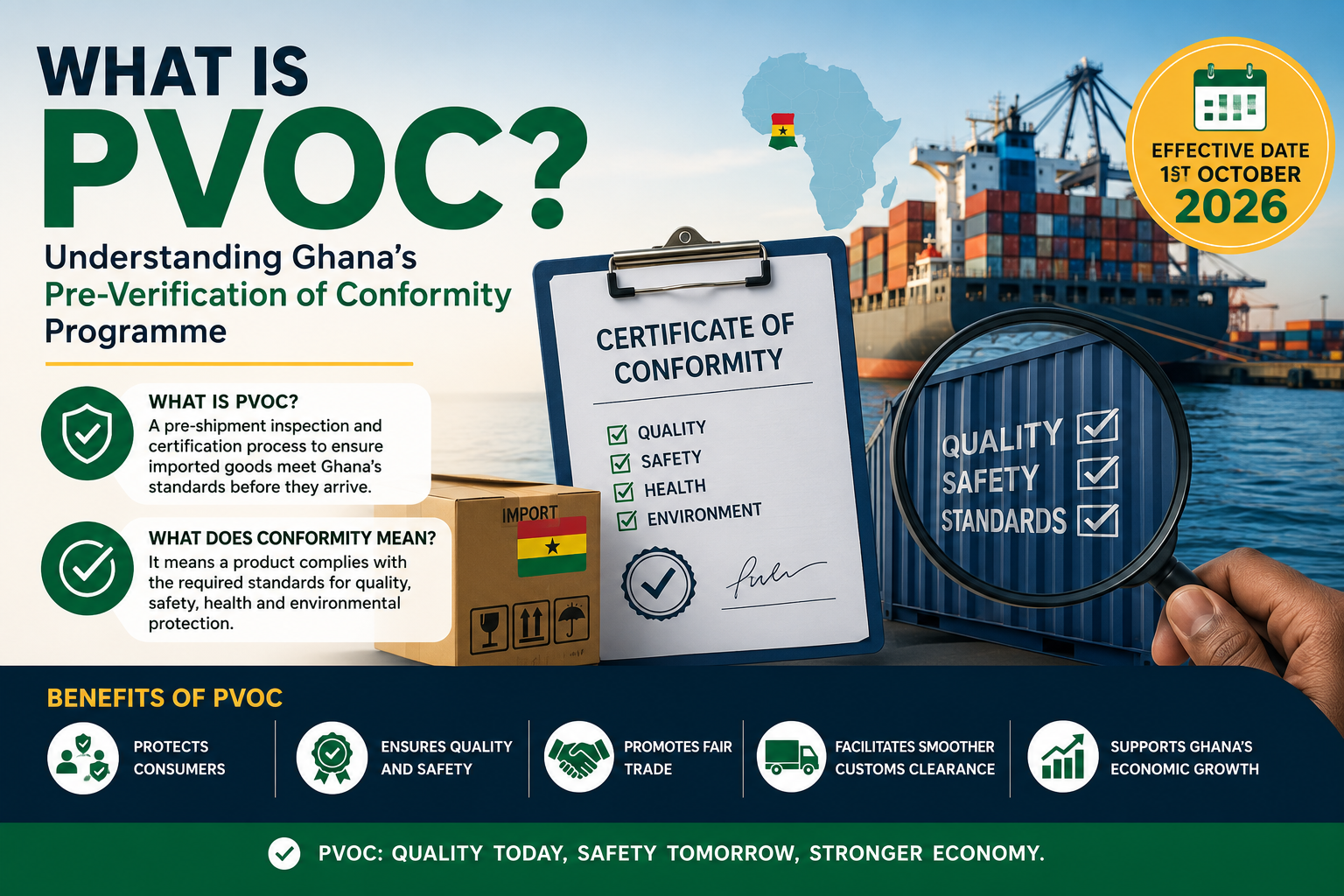 What is PVOC?